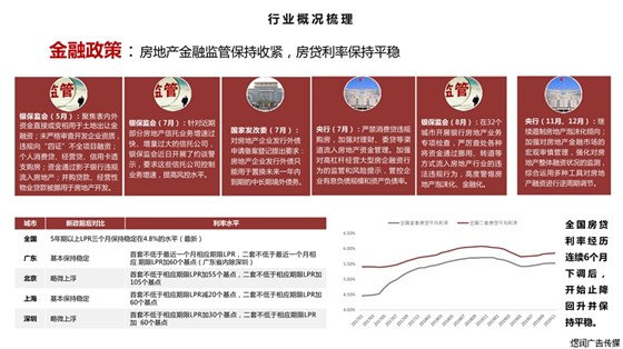 房产行业品牌广告电话