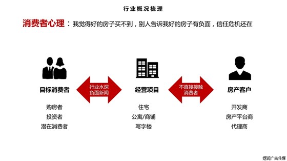 房产行业品牌广告电话