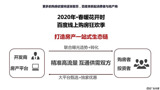 百度秀场直播房产广告电话