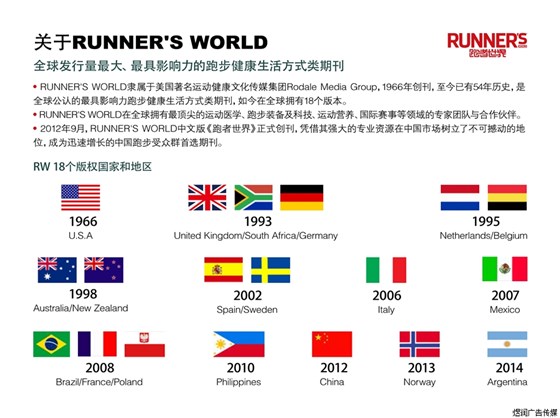RUNNER'S WORLD跑者世界杂志广告 RUNNER'S WORLD跑者世界杂志广告
