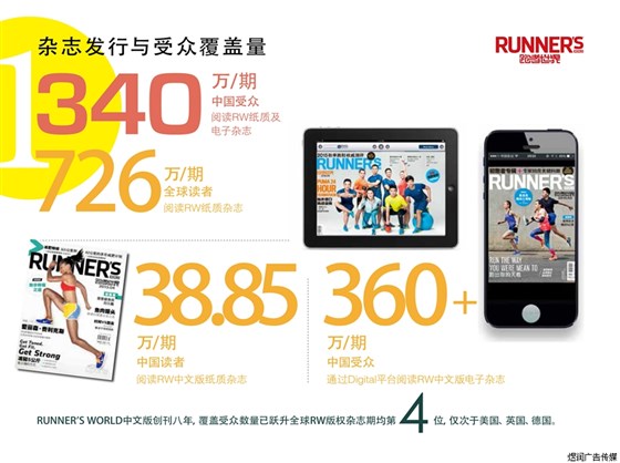 RUNNER'S WORLD跑者世界杂志广告