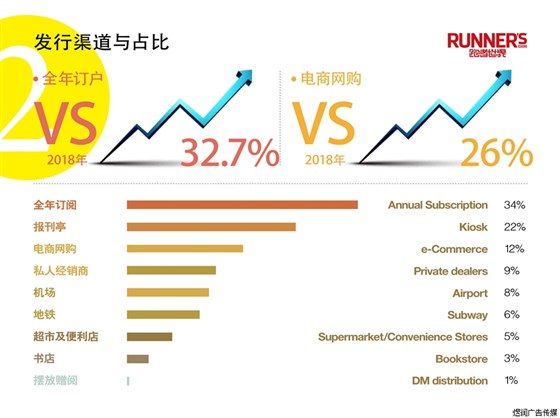 RUNNER'S WORLD跑者世界杂志广告