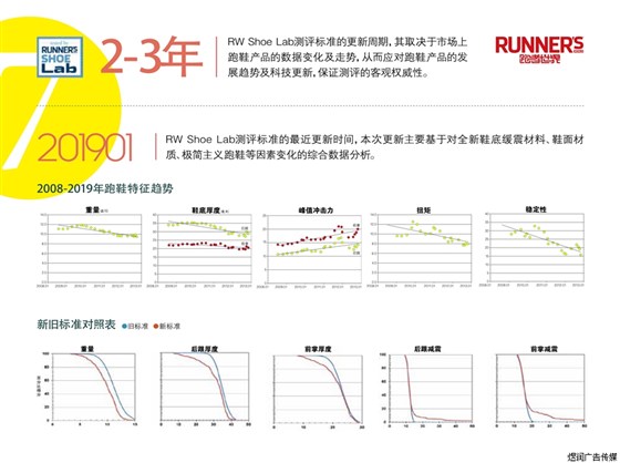 RUNNER'S WORLD跑者世界杂志广告