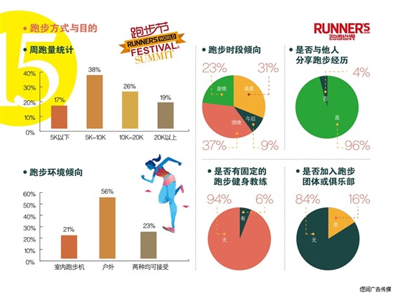 RUNNER'S WORLD跑者世界杂志广告