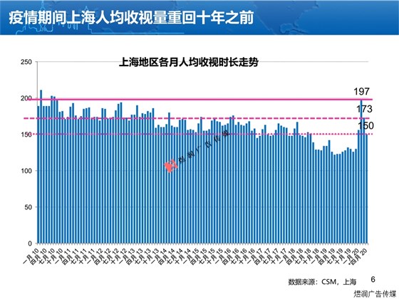 上海东方卫视广告电话