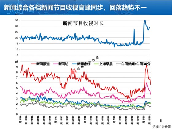 上海东方卫视广告电话