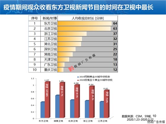 上海东方卫视广告电话