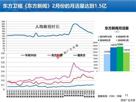 上海东方卫视广告电话