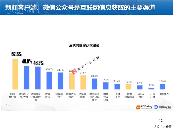 上海东方卫视广告电话