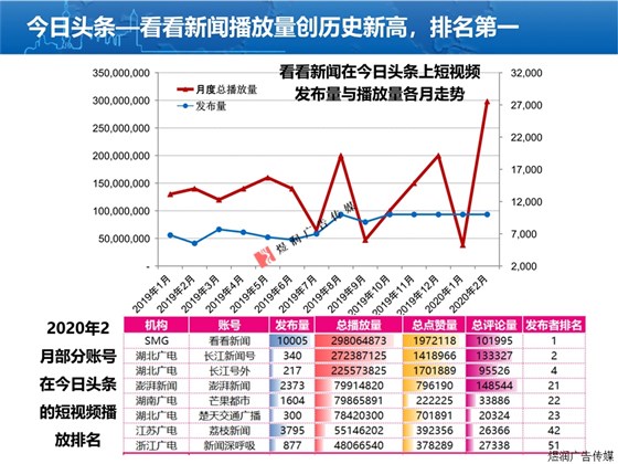 上海东方卫视广告电话