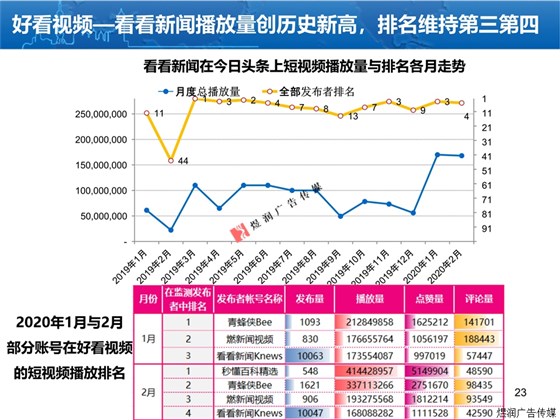 上海东方卫视广告电话