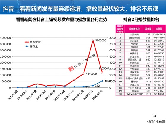 上海东方卫视广告电话