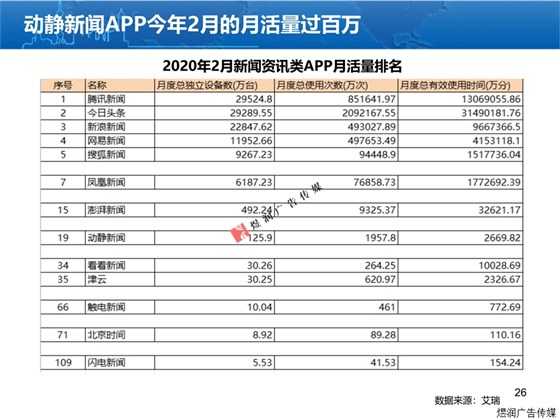 上海东方卫视广告电话