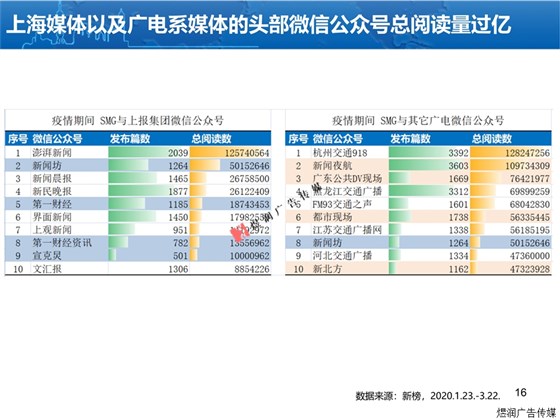 东方卫视广告联系电话