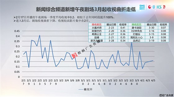 东方卫视广告电话