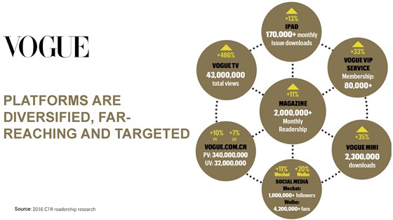 2017 VOGUE Beauty Media kit_页面_05