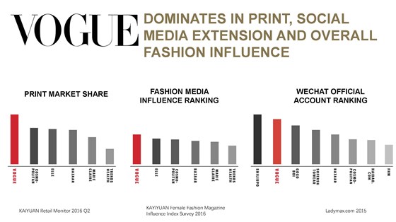 2017 VOGUE Beauty Media kit_页面_06