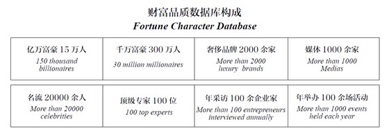 财富品质杂志广告联系电话15821083091