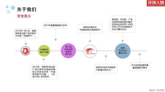 杂志广告投放电话15821083091环球人物08