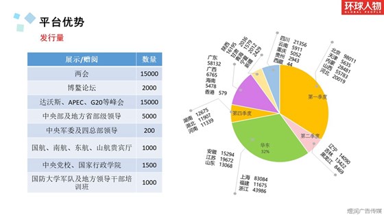 杂志广告投放电话15821083091环球人物