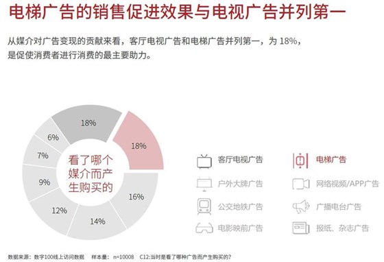 电梯电视广告投放联系电话021-61732108