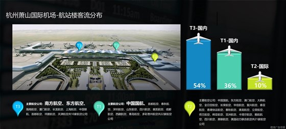 杭州萧山国际机场广告电话15821083091