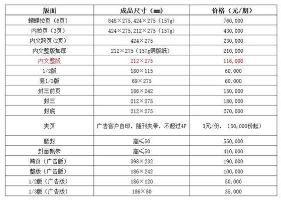 商界杂志2019年广告投放最新价格