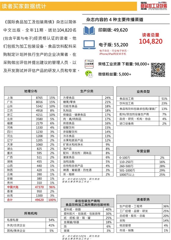 国际食品加工及包装商情期刊广告投放联系电话15821083091