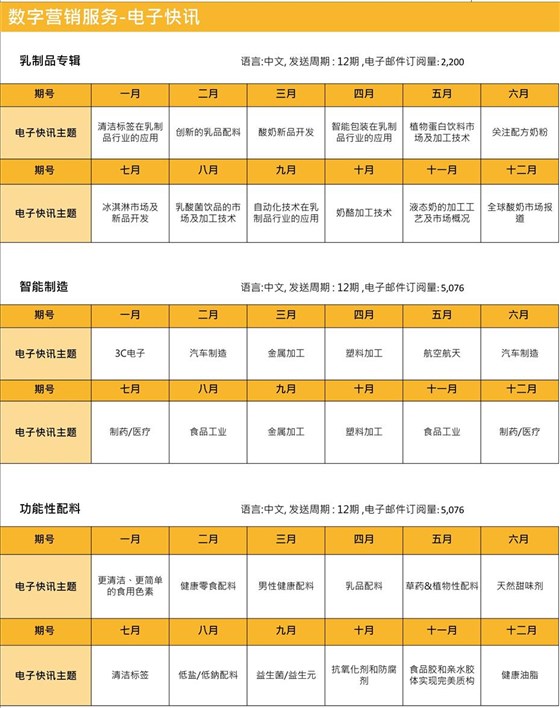 国际食品加工及包装商情期刊广告投放联系电话15821083091