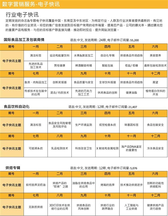 国际食品加工及包装商情期刊广告投放联系电话15821083091