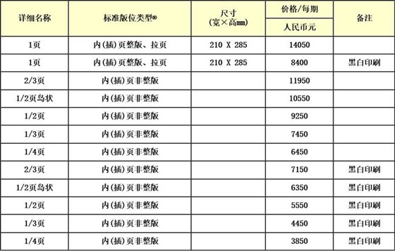 国际食品加工及包装商情广告投放最新价格