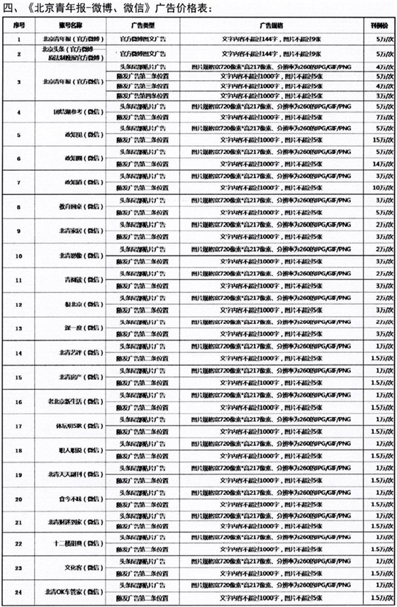 北京青年报2019年广告投放最新价格