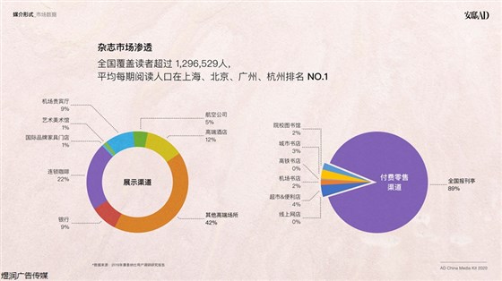 安邸杂志广告电话15821083091