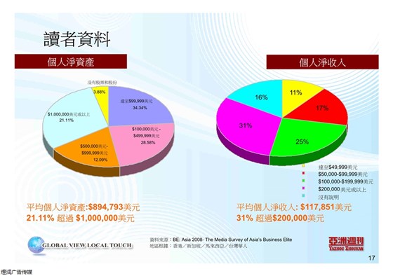 亚洲周刊广告电话15821083091