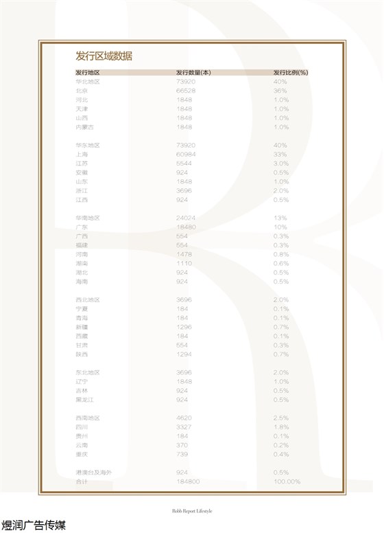 罗博报告广告电话15821083091