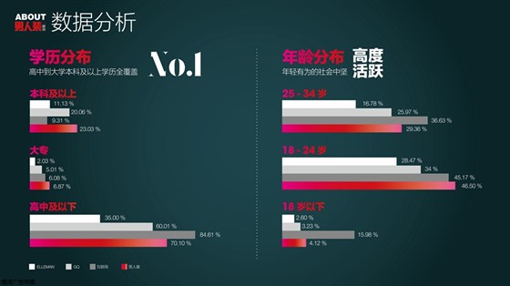 男人装杂志广告电话15821083091