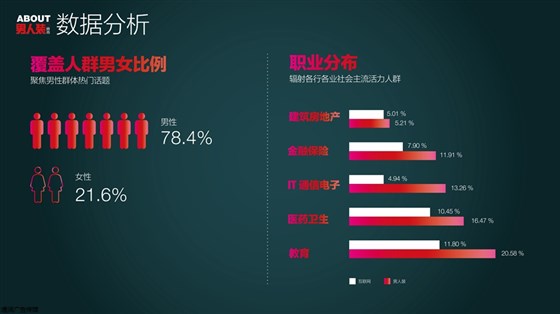 男人装杂志广告电话15821083091