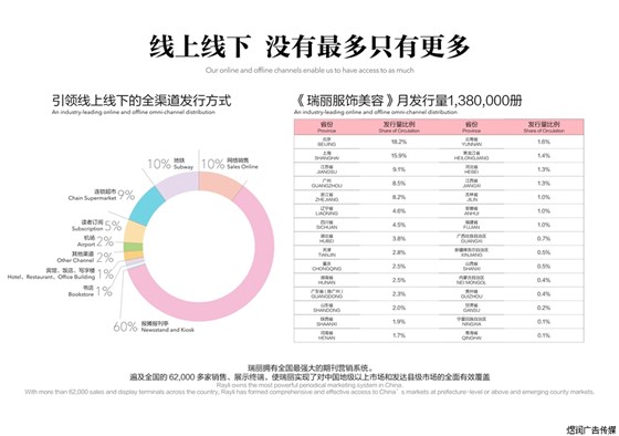 瑞丽服饰美容杂志广告