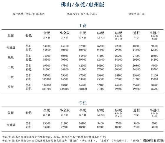 南方都市报广告价格