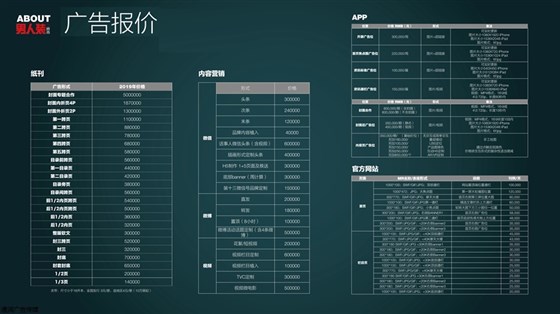 男人装杂志广告价格