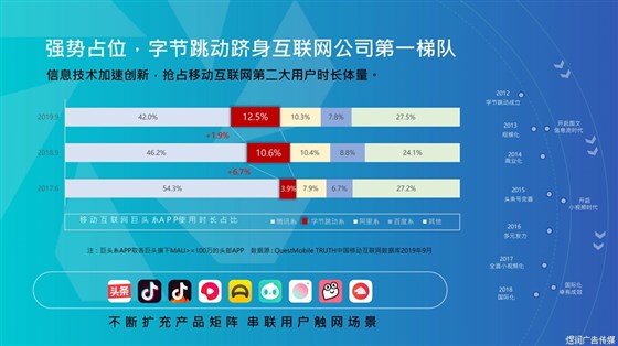 巨量引擎平台广告