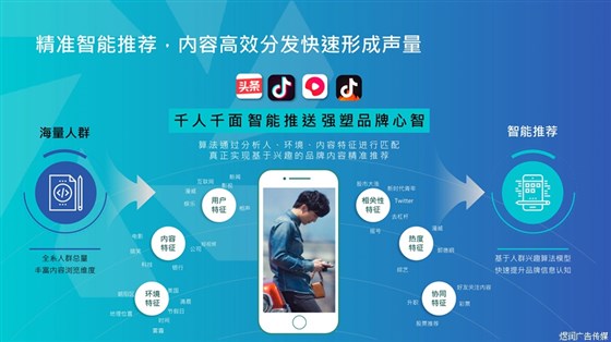 巨量引擎平台广告