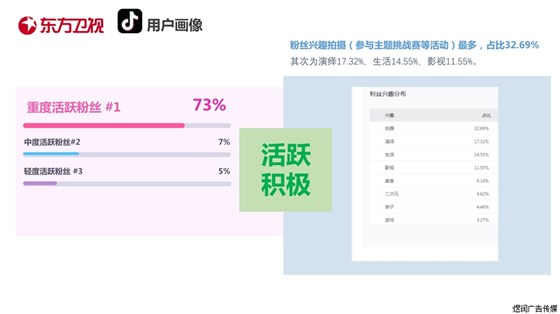东方卫视新媒体广告电话