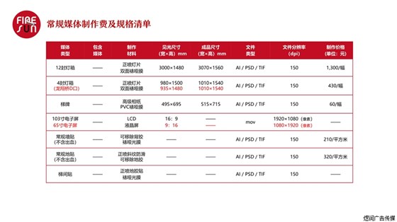 杭州地铁1号线灯箱广告