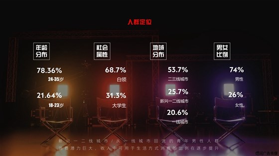 男人装杂志广告