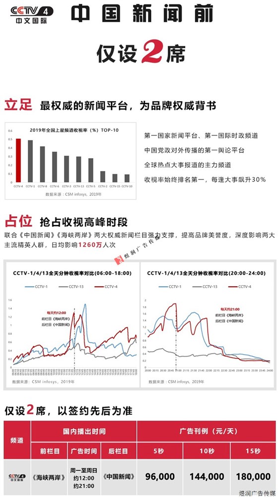 cctv4中国新闻前广告价格