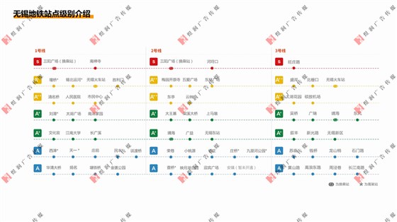 无锡地铁广告资源34