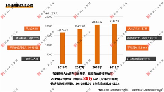 无锡地铁广告资源56