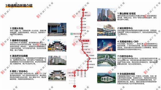 无锡地铁广告资源45