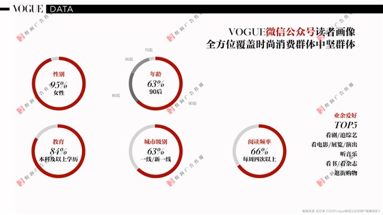 VOGUE 服饰与美容(12)